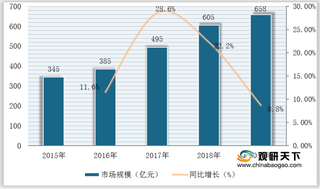 我国激光加工设备行业市场规模不断扩大 工业领域为主要增长来源