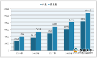 我国高光谱成像系统市场规模逐年扩大 民用领域为主要增长来源