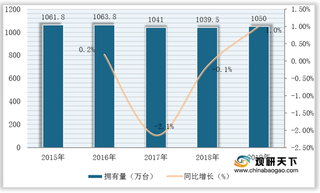 我国机动脱粒机拥有量保持稳定增长 四川省占比稳居全国首位