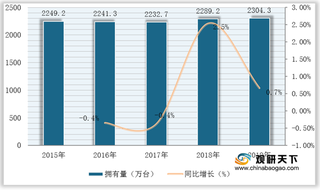 我国农用水泵拥有量保持稳定增长 山东省占比稳居全国首位