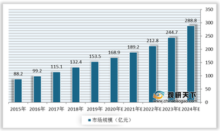 摄像头占据可视门铃主要成本 房地产业发展推动行业市场需求持续释放