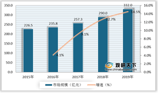 我国高端袜业市场规模持续增长 与发达国家相比行业仍有较大发展空间