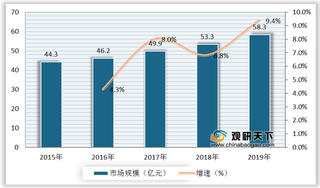 我国精密空调产业链分析：压缩机为最大成本项 依米康等等生产商处于领先地位