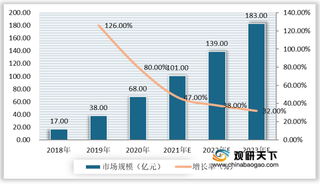 我国数据中台行业现状及竞争：市场规模持续扩大 产业格局尚未形成