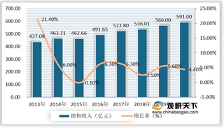 2021年我国螺杆压缩机行业发展稳定 企业经济效益持续向好