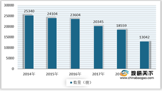 2020年我国捕捞辅助船行业数量逐年下降 但吨位整体呈增长趋势