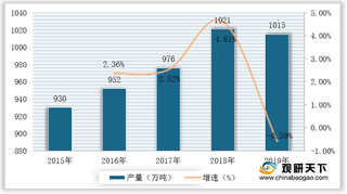 我国咖啡行业市场规模逐年扩增 进出口量额趋于平衡