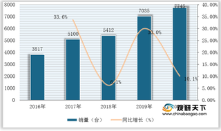 我国混凝土泵需求及进出口分析：销量稳定增长 处于贸易顺差地位