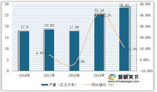 我国商品混凝土现状：产量整体稳定增长 疫情冲击致产品均价下滑