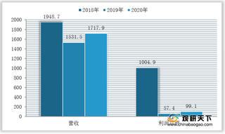 我国金属加工机床营业与利润有所回升 行业市场容量进一步扩大