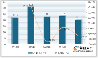 我国金属成形机床市场发展低迷 但饱和度不断下降 行业前景仍广阔