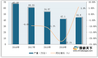 我国金属切削机床行业现状：市场回暖 产量、营收、利润与规模均增长