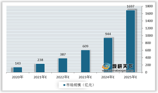 政策驱动我国5G核心网行业向好发展 代表企业华为市占率稳居全球第一