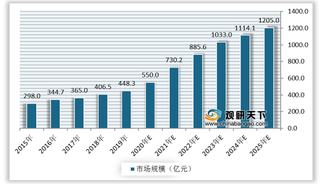 智能技术进步驱动我国智能焊接行业发展 其中焊接机器人未来增速可观