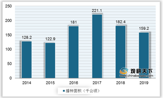 我国红小豆行业产量及需求量近两年连降 市场价格在较长时间高企