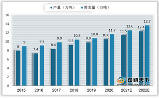 我国工业清洗剂行业现状：供需维持平衡格局 市场规模稳步增长