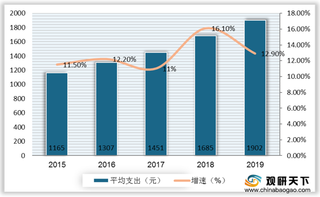 我国补益类中成药行业现状：补气补血类药物市场开发最成熟