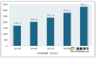 我国云母行业合成类产品份额占比逐渐扩大 耐火材料领域应用规模大