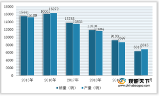 我国校车行业现状及竞争：市场需求逐渐饱和 宇通客车龙头地位稳固