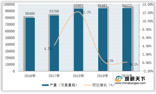 我国平板玻璃产量实现稳定增长 河北省占比稳居全国首位