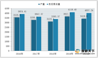 我国铁合金产量、表观需求量均有所回升 但产品仍依赖于进口