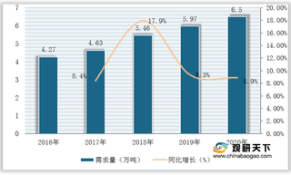 我国UV油墨需求量稳步上升 产品产量占比也得到持续提升