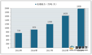 我国MBR膜（膜生物反应器）产需量稳定增长 拉动市场规模逐年扩大