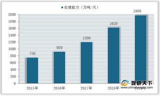 我国MBR膜(膜生物反应器)产需量稳定增长 拉动市场规模逐年扩大