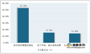 各大电商平台纷纷涉及临期食品领域 行业市场规模已超百亿