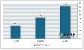 面板价格上涨给平板电视行业带来巨大压力 多个品牌售价出现不同程度上调