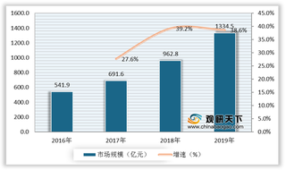 我国零售SaaS服务以行业垂直型为主 小微企业对行业营收贡献占比将快速提升