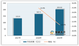 医疗美容器械现状分析：脱毛仪较受市场欢迎 综合价格变化率有所下降