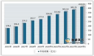 我国降脂药中他汀类药物市占率较高 PCSK9抑制剂市场潜力较大