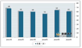 我国玄武岩纤维产业链上游市场呈充分竞争局面 中游生产企业产能仍有待提高