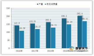 我国白炭黑产品销售均价有所回升 行业市场规模逼近百亿元