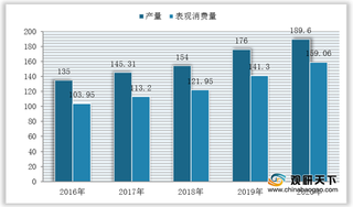 我国沉淀式白炭黑市场规模稳步扩增 但行业竞争格局仍较为分散