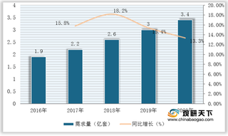 我国皮带轮需求量稳步上升 市场竞争激烈但行业龙头尚未形成