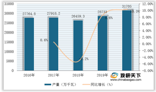 我国已成为交流电动机生产与出口大国 行业贸易顺差优势明显