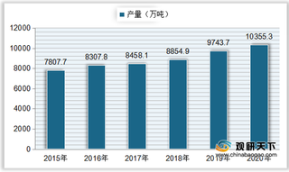 我国反光材料行业市场规模逐年上升 公路领域需求量占比较大