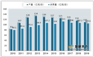 我国大输液行业产量及消费量连年下降 科伦药业销量稳居首位