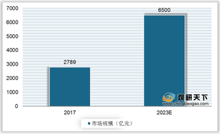 我国铝板带箔行业现状：产量以铝箔坯料居多 华东区消费占比超三成