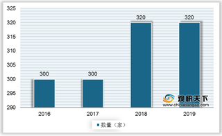 我国硅酮密封胶行业需求量逐年增加 市场规模持续扩张