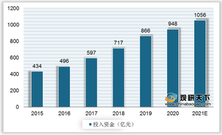 我国生物科研试剂行业现状：细胞类市占最大 市场规模保持快速增势