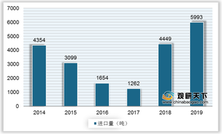 我国碳化硅行业专利数量分布比较分散 进口量呈先降后升态势