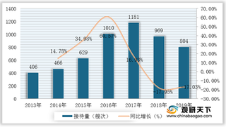 我国邮轮旅游总接待量有所下降 上海、厦门、天津市场份额占比高