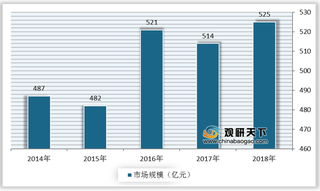 我国洗衣液行业市场规模波动增长 蓝月亮品牌力指数及市占率稳居首位