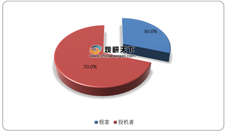 我国80%的区块链钱包底层架构为公有链 下游用户群体以投机者为主