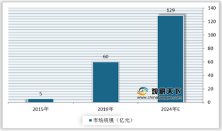 我国袋装螺蛳粉行业上游原料供给充足 销售渠道以线上为主