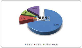 我国生物天然气工程项目多处于试运行状态 行业仍有较大发展空间