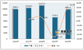 需求增长推动我国集装箱运输行业向好发展 目前以铁路运输为主